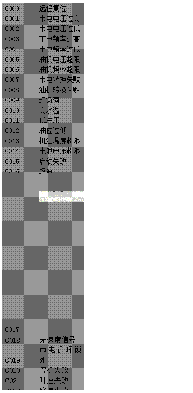 文本框: C000	遠程復位 
C001	市電電壓過(guò)高 
C002	市電電壓過(guò)低 
C003	市電頻率過(guò)高 
C004	市電頻率過(guò)低 
C005	油機電壓超限 
C006	油機頻率超限 
C007	市電轉換失敗 
C008	油機轉換失敗 
C009	超負荷 
C010	高水溫 
C011	低油壓 
C012	油位過(guò)低 
C013	機油溫度超限 
C014	電池電壓超限 
C015	啟動(dòng)失敗 
C016	超速 
C017 
 
C018, 	無(wú)速度信號 
C019	市電循環(huán)鎖死 
C020	停機失敗 
C021	升速失敗 
C022	降速失敗 
C023	手動(dòng)/自動(dòng) 
C024	啟動(dòng)齒合失敗 
C025	換機油 
C026	換機濾 
C027	換空濾 
C028	高機油溫度 
C029	水位過(guò)低

 
 

